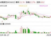 纵横通信连收3个涨停板