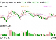 青云科技：持股5%以上股东横琴招证计划减持不超过1.30%股份