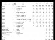 【企业动态】宝馨科技新增2件法院诉讼