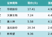 唐人神：截至2024年10月18日，公司股东数为73,440