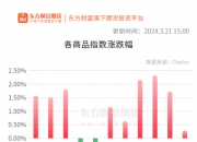 中国人民银行副行长宣昌能主持韩国银行行长李昌镛主题演讲