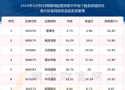 今日242只个股突破五日均线