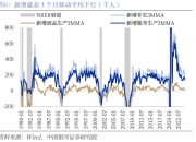 中国银河给予通信推荐评级