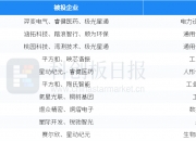 南京市创投集团等成立生物医药产投基金 出资额为20亿元