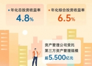 绝味食品募投项目进展缓慢被监管关注 投资收益连年亏损仍持续对外投资