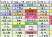 赛摩智能(300466.SZ)：第三季度净亏损2231.69万元