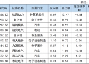 文一科技10月23日龙虎榜数据
