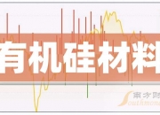 东岳硅材(300821.SZ)：民生银行北京分行累计减持2.01%股份