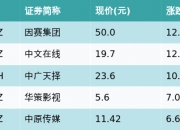华策影视(300133.SZ)：实际控制人的一致行动人拟减持不超过0.68%股份