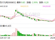 AI语料概念下跌1.99%，主力资金净流出35股