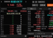 金融科技概念活跃 安硕信息涨超17%