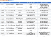 【企业动态】*ST洪涛新增1件法院诉讼，案由为建设工程分包合同纠纷