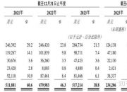 拆解货拉拉IPO：超五成收入来自司机抽成，未披露多次被约谈风险