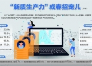 新质生产力加快发展，易方达中证A500指数基金（A:022459 C:022460）等受市场关注