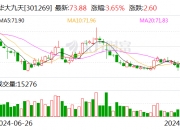 和元生物(688238.SH)：前三季净亏损1.9亿元