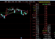 兴业证券新注册《云港全栈信创化开源服务网关系统V1.0》项目的软件著作权
