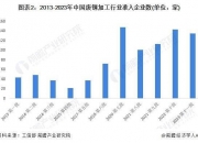 2024节庆用品行业市场发展现状及竞争格局、供需格局分析_拥有“如意行”驾乘险，出行更顺畅！,人保有温度