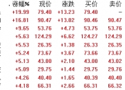 洁特生物(688026.SH)：前三季度净利润5015.68万元，同比增长259.26%