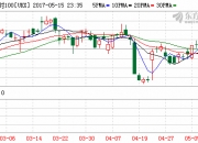 美股三大指数集体收涨 纳指、标普500指数再创收盘新高