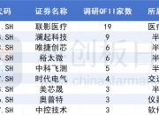 10月23日基金调研瞄准这些公司