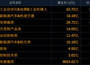 A股罕见！首席技术官试用期内离任