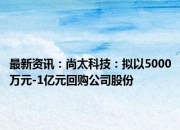裕隆气体（870637）：拟向全资子公司兰州隆华特种气体科技有限公司增加注册资本不超过1000万元