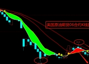 国际原油期货收跌 布伦特9月原油期货收跌逾1%
