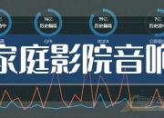漫步者：前三季度净利润3.38亿元 同比增长21.91%