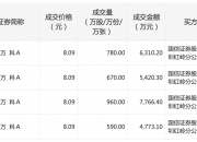 万科A大宗交易成交215.05万元