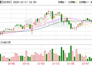 兖矿能源6月28日大宗交易成交1022.85万元