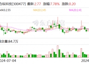 君逸数码：10月23日召开董事会会议