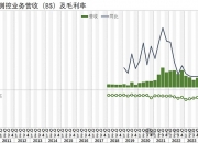 开源证券给予乐鑫科技买入评级，公司信息更新报告：2024Q1-3业绩高成长，生态之力推动市场增长