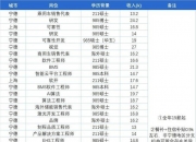 世纪恒通（301428）2024年三季报简析：营收净利润同比双双增长，盈利能力上升