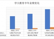 中集环科（301559）2024年三季报简析：净利润减62.98%，盈利能力上升