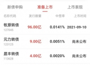 聚赛龙：“赛龙转债”于7月8日配售及网上申购