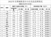 住建部：1—9月份全国新开工改造城镇老旧小区4.8万个