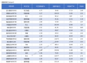 英力股份：“英力转债”赎回登记日为7月18日