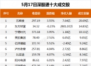 硅能源概念上涨6.37%，10股主力资金净流入超亿元