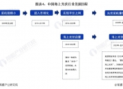 保险有温度,人保财险政银保 _2024中国实景演出市场现状分析及竞争格局、发展前景预测