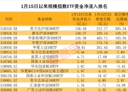2只国证2000指数ETF成交额环比增超100%