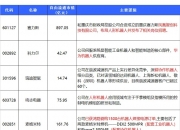 蓝佛安：将不新增隐性债务作为“铁的纪律”