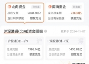 久盛电气龙虎榜：营业部净买入6617.93万元