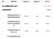 蠡湖股份振幅30.84%，龙虎榜上机构买入1067.35万元，卖出495.04万元