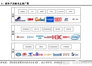 英维克获得实用新型专利授权：“一种液冷系统及服务器”
