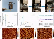 中国石油获得发明专利授权：“一种基于多重氢键的超分子聚合物凝胶堵漏剂及其制备方法”