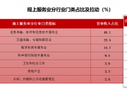 合百集团：“双十一”期间公司零售业态销售同比增长20.9%