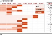 【研报掘金】机构：固态电池有望逐步实现产业化，市场空间广阔