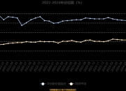 30.74亿元资金今日流入基础化工股