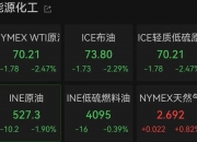 深夜！中国资产大涨