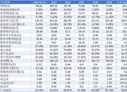 茶花股份：实控人协议转让15.06%公司股份